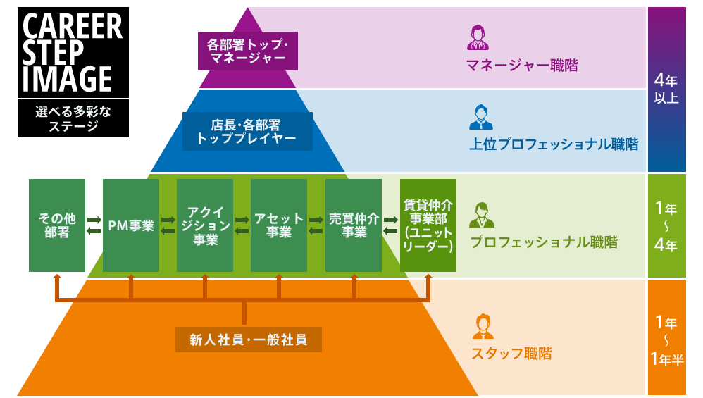 株式会社フォーラス カンパニー Forus Company